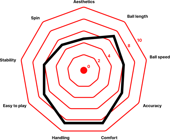 test wilson