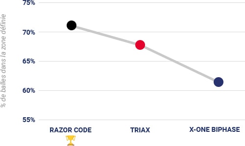 Tableau comparatif contrôle