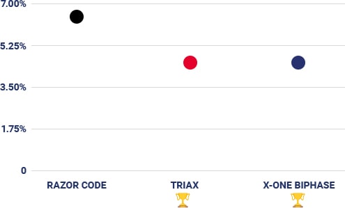 Tableau comparatif tension