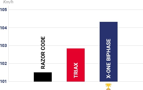 Tableau comparatif vitesse