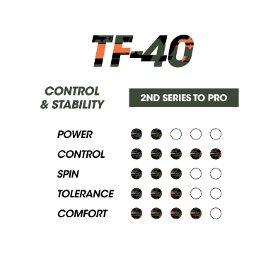 Tecnifibre TF40: Control and stability