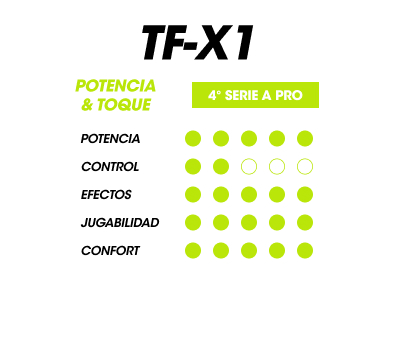 Raqueta Tecnifibre TF-X1 V2