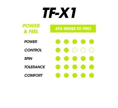 Tecnifibre TF-X1 V2 Racquets
