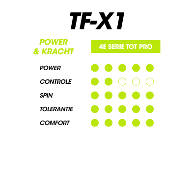 Tecnifibre TF-X1 V2 Rackets