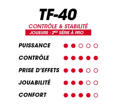 Tecnifibre TF40